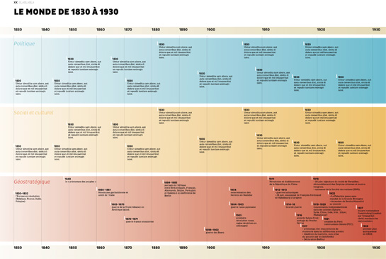 Chronologies_PRINCIPE